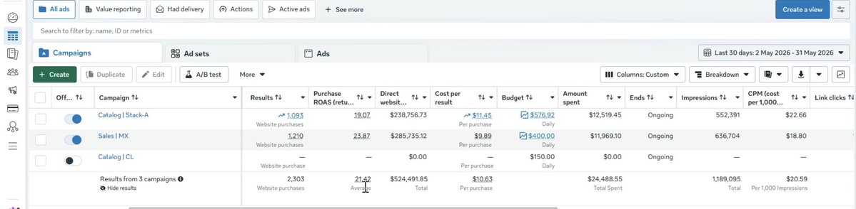 Meta Ads Manager screenshot showing campaign results
